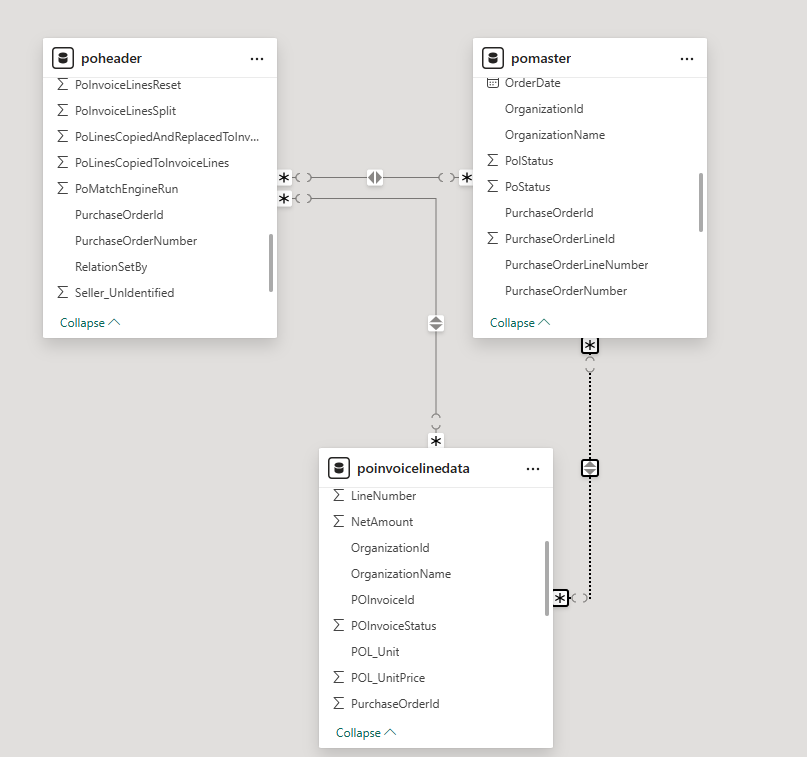 po data model.png